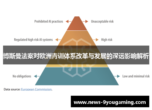 博斯曼法案对欧洲青训体系改革与发展的深远影响解析
