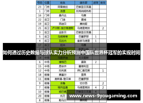 如何通过历史数据与球队实力分析预测中国队世界杯冠军的实现时间