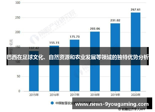 巴西在足球文化、自然资源和农业发展等领域的独特优势分析