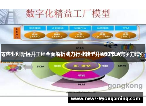 零售业创新提升工程全面解析助力行业转型升级和市场竞争力增强